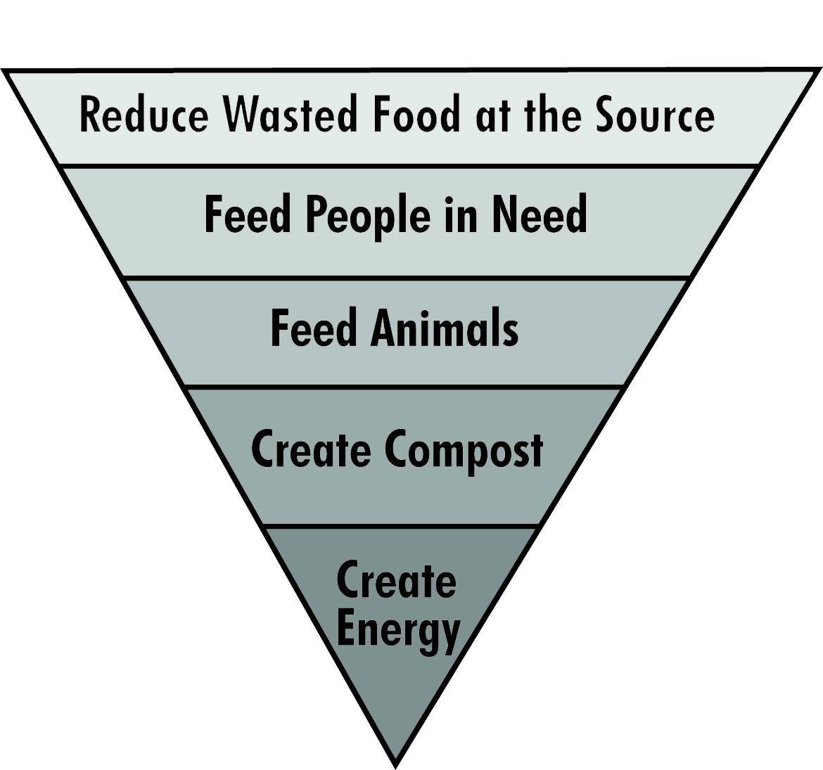 https://mafoodsystem.org/wp-content/uploads/2021/10/Food_waste.jpg